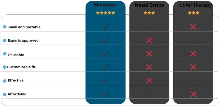 Comparison image