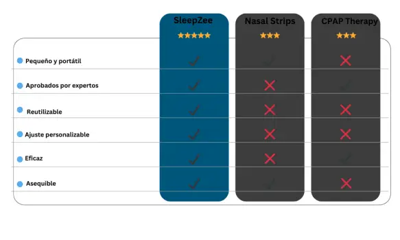 Image comparing Sleep Zee with competitors